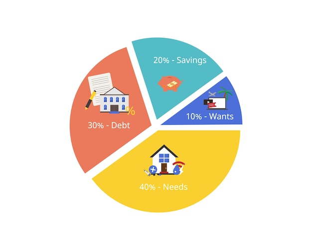 A visual representation of a pie chart split into sections like 'Rent', 'Utilities', 'Food', and 'Savings', symbolizing budget and emergency fund allocation.