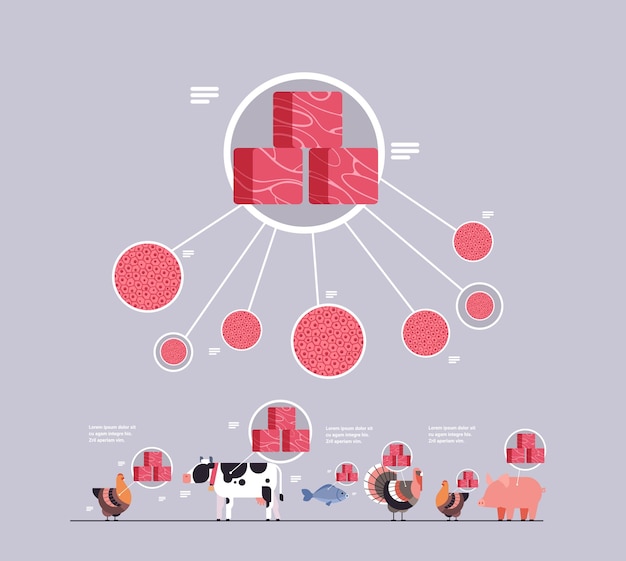 A diagram illustrating how blockchain works in a supply chain. It shows boxes of food moving from a farm through various stages (processing, transportation, distribution) with each stage being recorded on a blockchain.