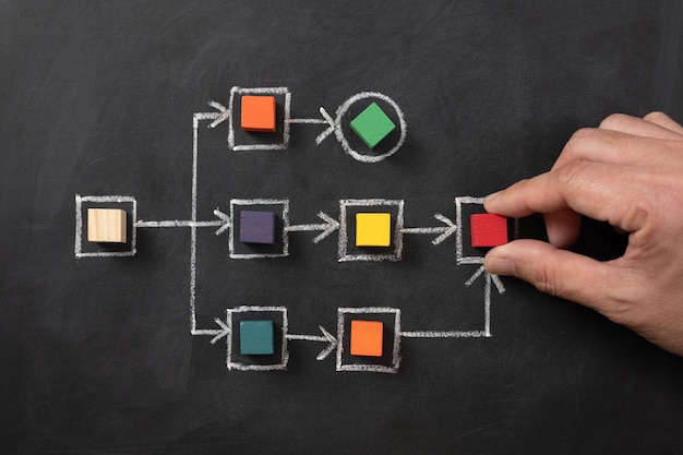 A flowchart illustrating the steps involved in contributing to an open-source project, emphasizing community engagement, code contribution, and iterative improvement.